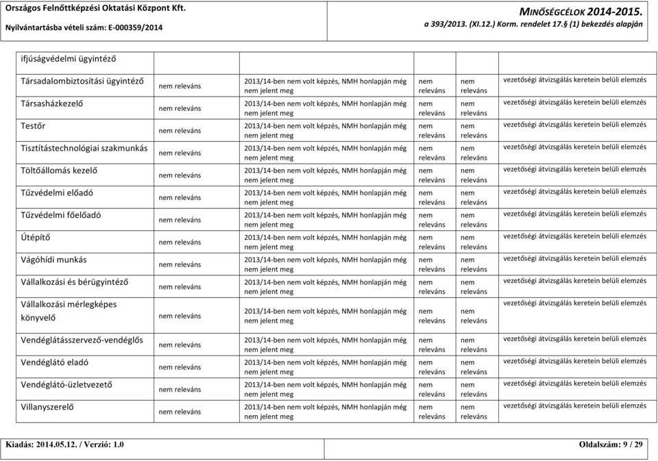 Vágóhídi munkás Vállalkozási és bérügyintéző Vállalkozási mérlegképes könyvelő 2013/14- ben volt képzés, NMH honlapján még jelent meg 2013/14- ben volt képzés, NMH honlapján még jelent meg 2013/14-