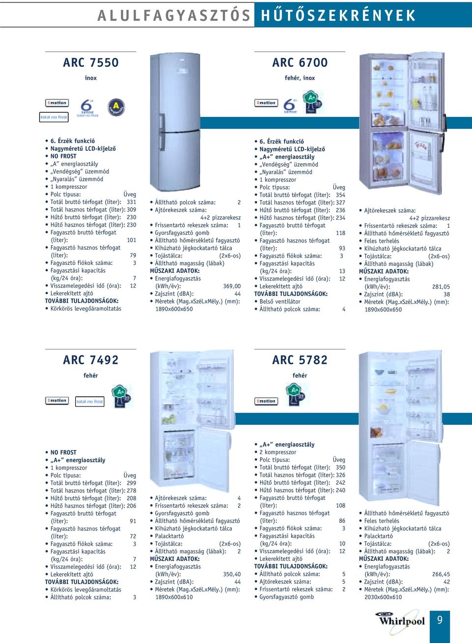 (liter): 230 (liter): 101 (liter): 79 (kg/24 óra): 7 Körkörös levegôáramoltatás Állítható polcok száma: 2 jtórekeszek száma: 4+2 pizzarekesz Állítható magasság (lábak) (kwh/év): 369,00 Zajszint (db):