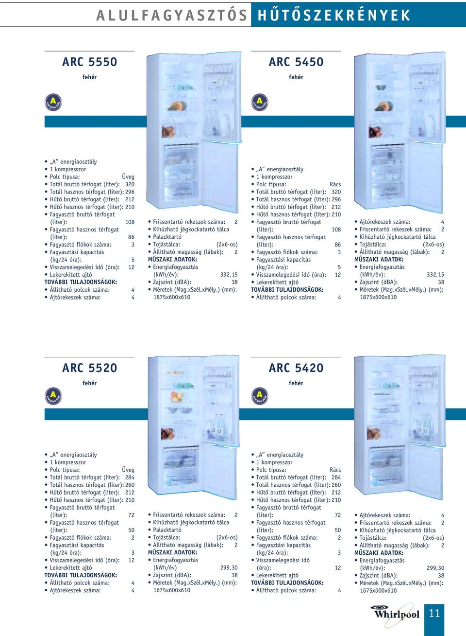 (liter): 284 Totál hasznos térfogat (liter): 260 (liter): 72 (liter): 50 Fagyasztó fiókok száma: 2 (kg/24 óra): 3 jtórekeszek száma: 4 (kwh/év) 299,30 Zajszint (db): 38 1675x600x610 Rács Totál bruttó