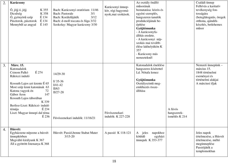 Az osztály önálló műsorának bemutatása: közös és egyéni szereplés, hangszeren tanulók produkciójának beépítése Gyűjtőmunka - A karácsonyfaállítás eredete.