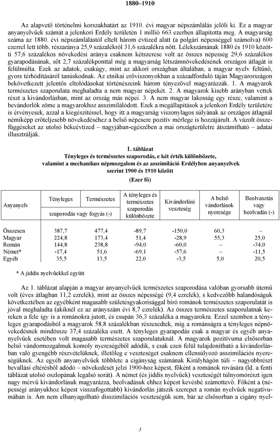 Lélekszámának 1880 és 1910 közötti 57,6 százalékos növekedési aránya csaknem kétszerese volt az összes népesség 29,6 százalékos gyarapodásának, sıt 2,7 százalékponttal még a magyarság