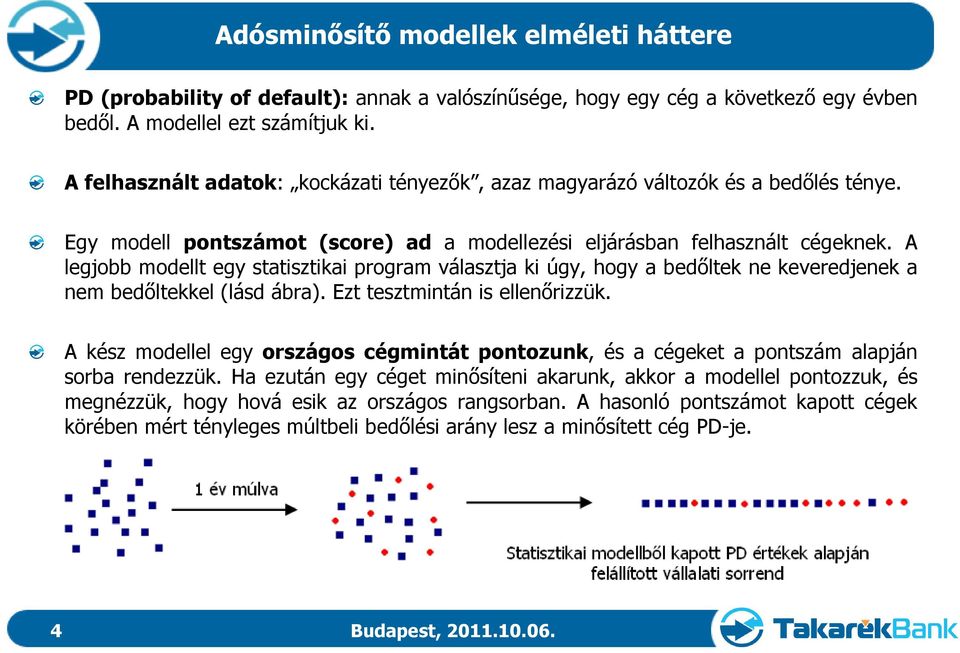 A legjobb modellt egy statisztikai program választja ki úgy, hogy a bedőltek ne keveredjenek a nem bedőltekkel (lásd ábra). Ezt tesztmintán is ellenőrizzük.