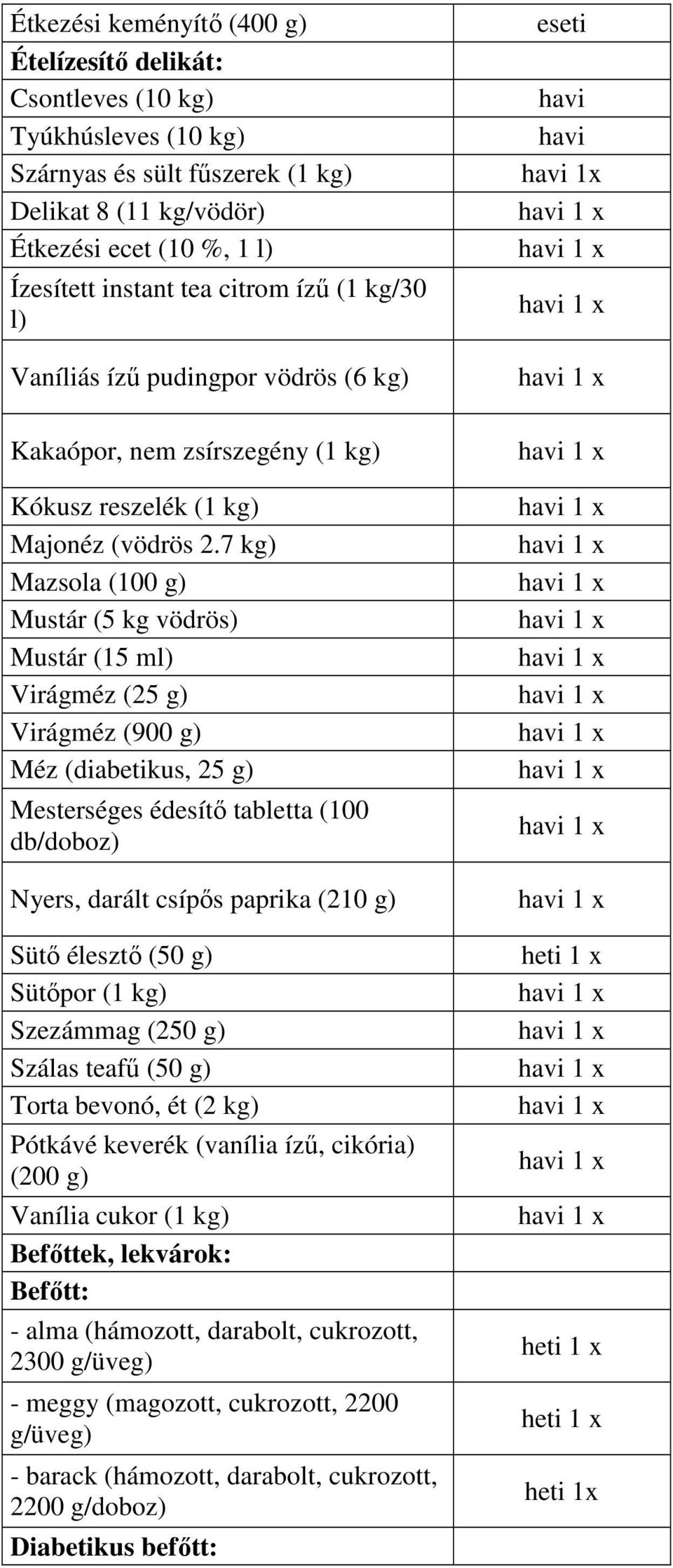 7 kg) Mazsola (100 g) Mustár (5 kg vödrös) Mustár (15 ml) Virágméz (25 g) Virágméz (900 g) Méz (diabetikus, 25 g) Mesterséges édesítő tabletta (100 db/doboz) Nyers, darált csípős paprika (210 g) Sütő