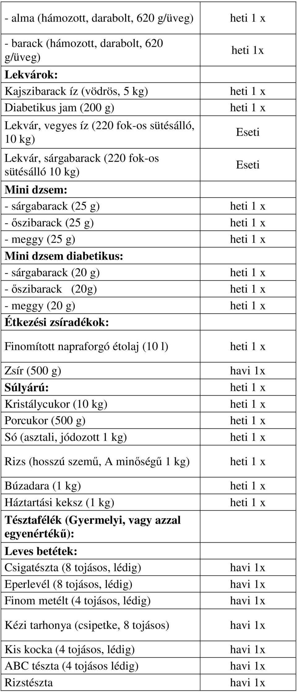 - meggy (20 g) Étkezési zsíradékok: Finomított napraforgó étolaj (10 l) Zsír (500 g) Súlyárú: Kristálycukor (10 kg) Porcukor (500 g) Só (asztali, jódozott 1 kg) Rizs (hosszú szemű, A minőségű 1 kg)