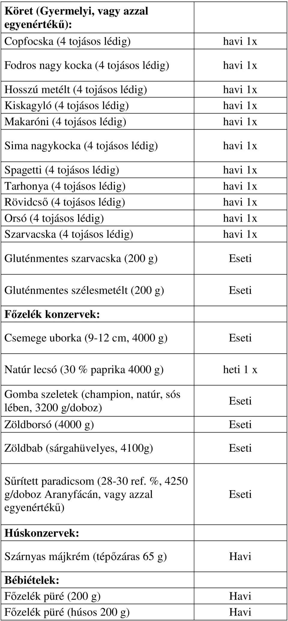 Gluténmentes szélesmetélt (200 g) Eseti Eseti Főzelék konzervek: Csemege uborka (9-12 cm, 4000 g) Natúr lecsó (30 % paprika 4000 g) Gomba szeletek (champion, natúr, sós lében, 3200 g/doboz) Zöldborsó