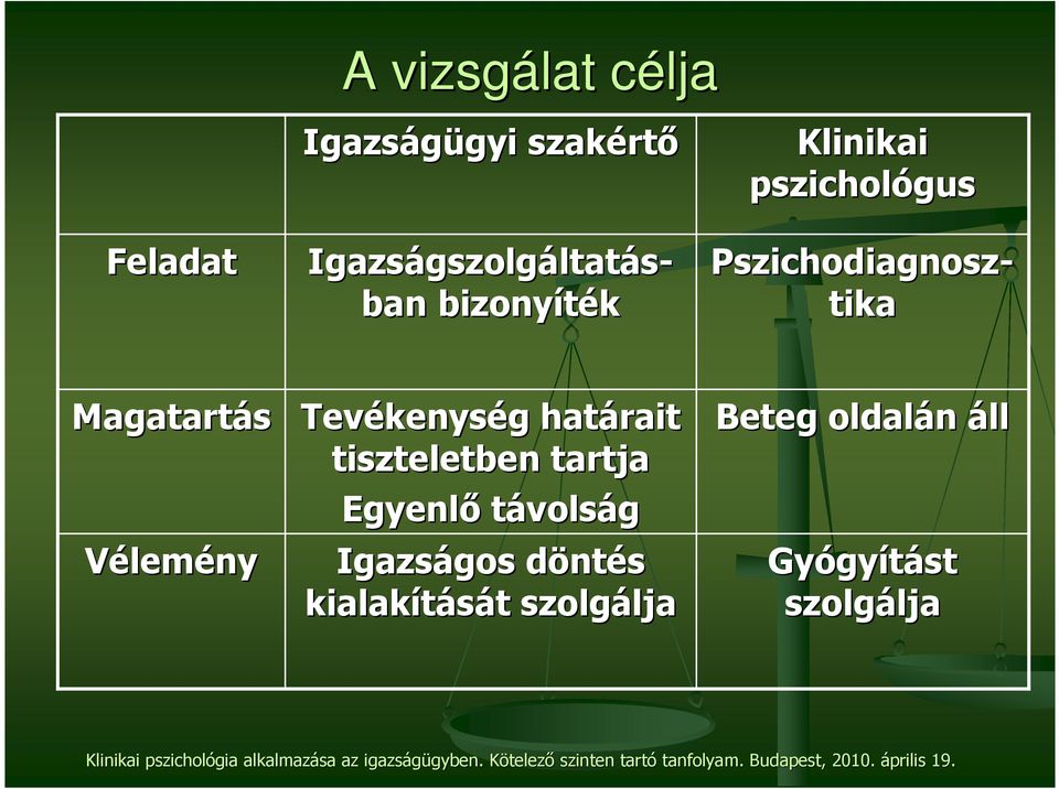 tiszteletben tartja Egyenlı távolság Igazságos gos döntd ntés kialakítását t szolgálja lja Beteg