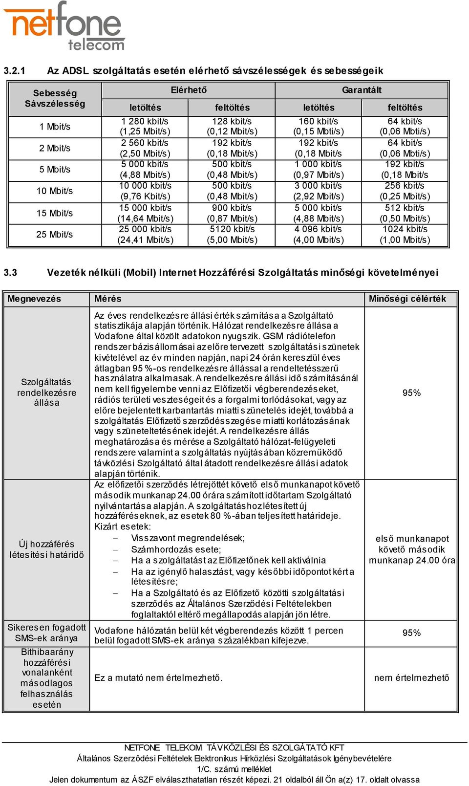 Mbit/s) 192 kbit/s (0,18 Mbit/s) 500 kbit/s (0,48 Mbit/s) 500 kbit/s (0,48 Mbit/s) 900 kbit/s (0,87 Mbit/s) 5120 kbit/s (5,00 Mbit/s) 160 kbit/s (0,15 Mbti/s) 192 kbit/s (0,18 Mbit/s 1 000 kbit/s