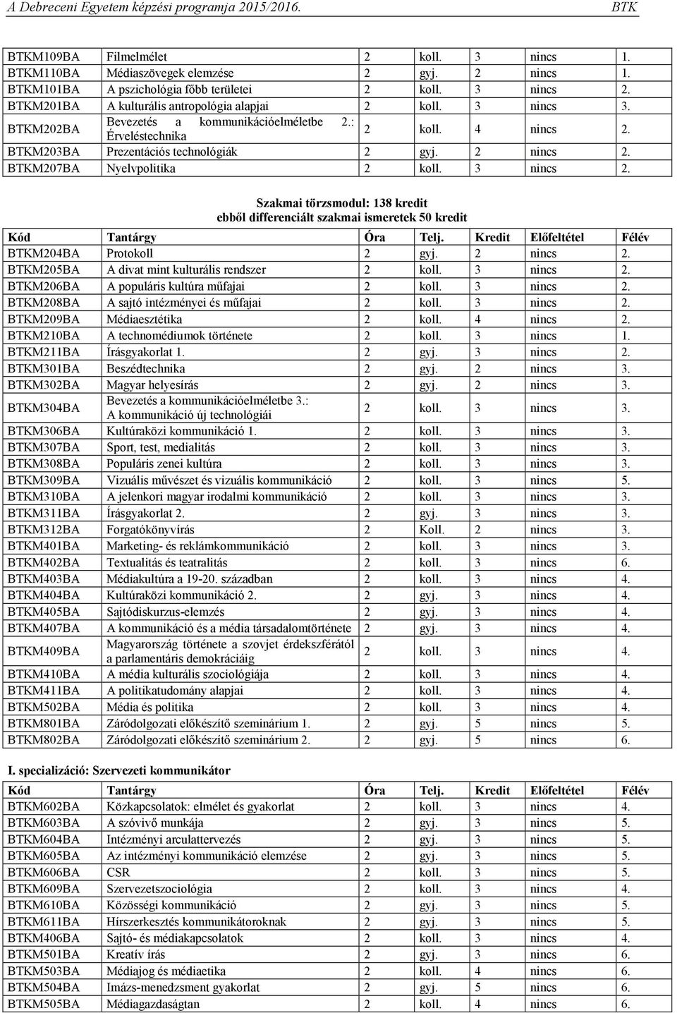 Szakmai törzsmodul: 138 kredit ebből differenciált szakmai ismeretek 50 kredit M204BA Protokoll 2 gyj. 2 nincs 2. M205BA A divat mint kulturális rendszer 2 koll. 3 nincs 2.