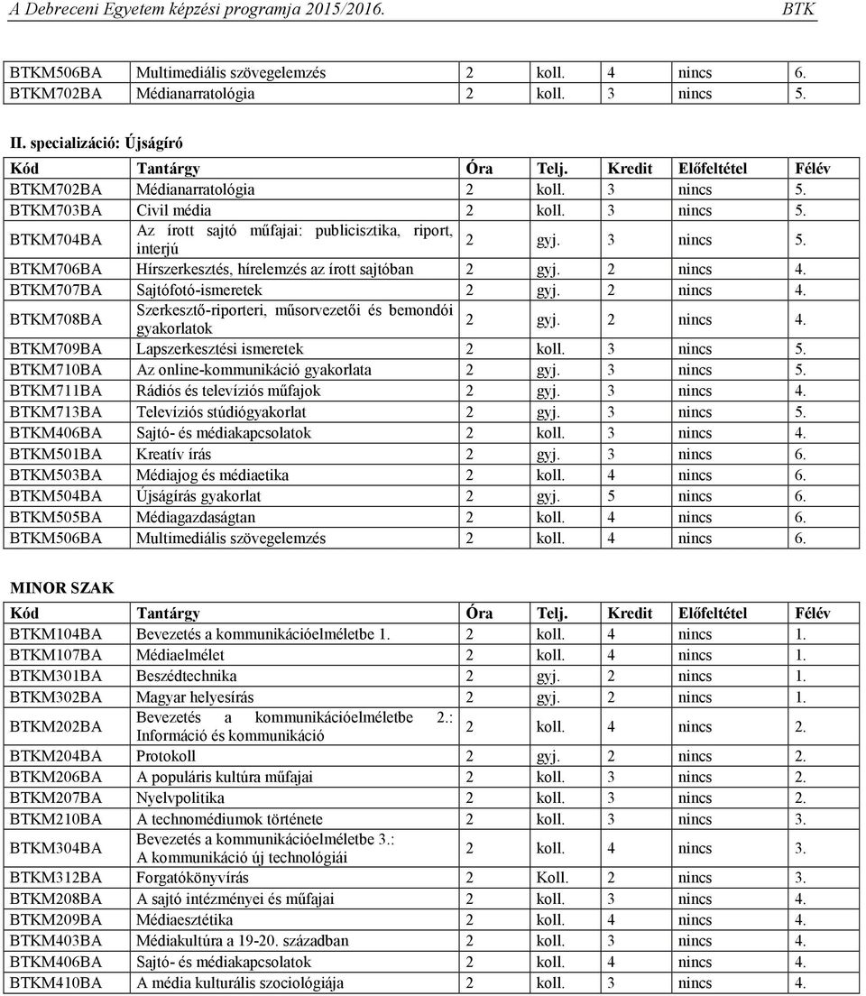 2 nincs 4. M708BA Szerkesztő-riporteri, műsorvezetői és bemondói gyakorlatok 2 gyj. 2 nincs 4. M709BA Lapszerkesztési ismeretek 2 koll. 3 nincs 5. M710BA Az online-kommunikáció gyakorlata 2 gyj.