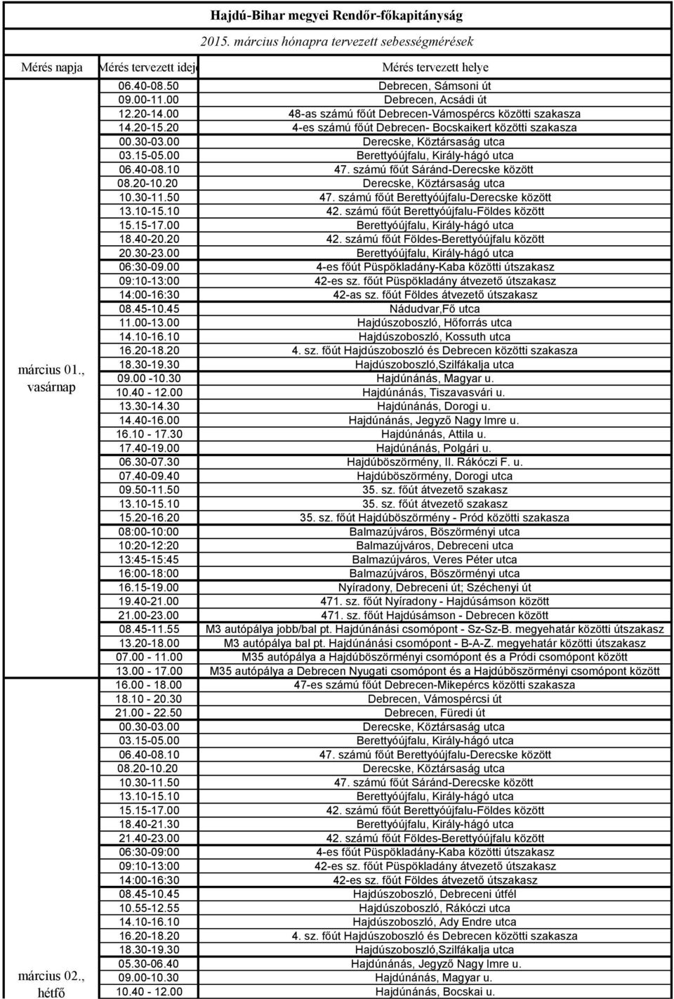 10 47. számú főút Sáránd-Derecske között 08.20-10.20 Derecske, Köztársaság utca 10.30-11.50 47. számú főút Berettyóújfalu-Derecske között 13.10-15.10 42. számú főút Berettyóújfalu-Földes között 15.