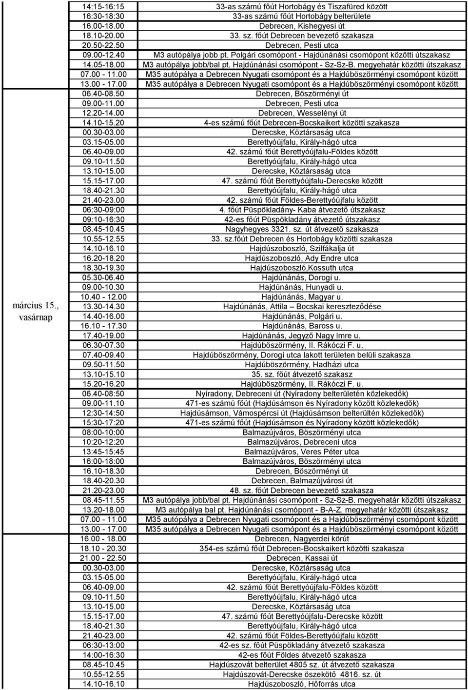 20-14.00 Debrecen, Wesselényi út 14.10-15.20 4-es számú főút Debrecen-Bocskaikert közötti szakasza 06.40-09.00 42. számú főút Berettyóújfalu-Földes között 09.10-11.