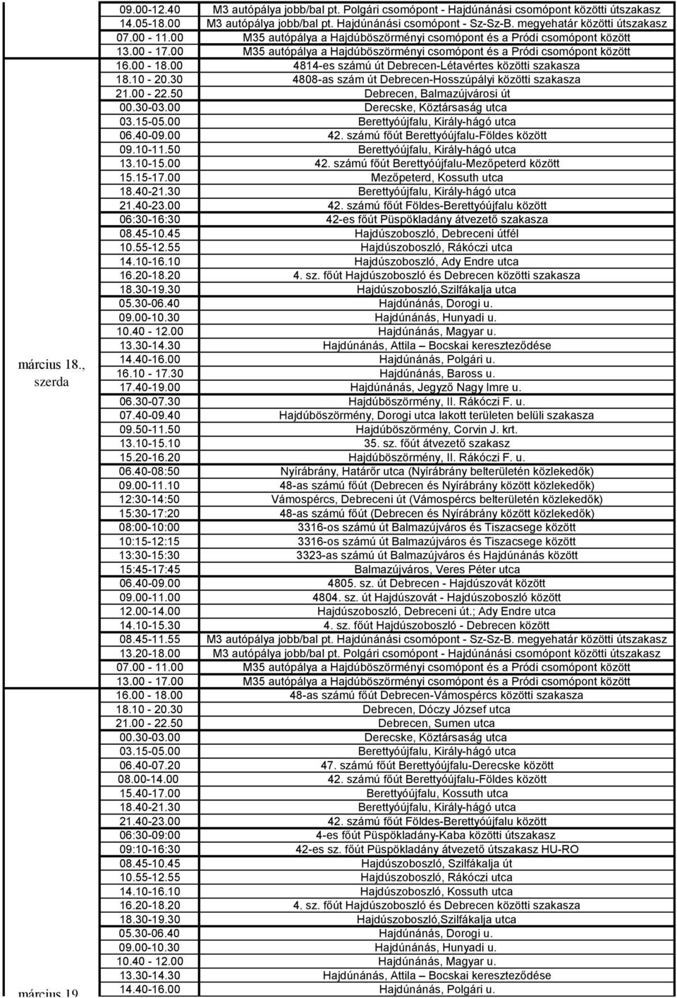 számú főút Berettyóújfalu-Földes között 09.10-11.50 Berettyóújfalu, Király-hágó utca 13.10-15.00 42. számú főút Berettyóújfalu-Mezőpeterd között 15.15-17.