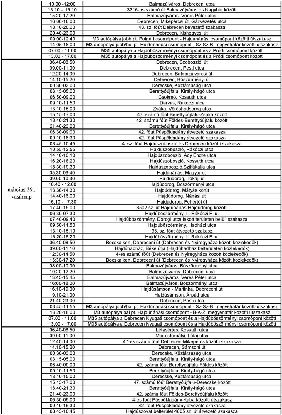 Polgári csomópont - Hajdúnánási csomópont közötti útszakasz 06.40-08.50 Debrecen, Szoboszlói út 09.00-11.00 Debrecen, Pesti utca 12.20-14.00 Debrecen, Balmazújvárosi út 14.10-15.