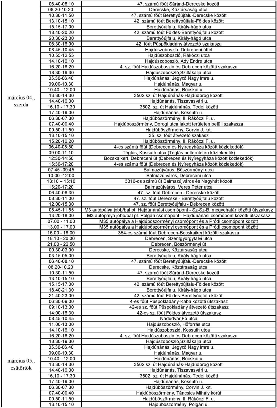 00 Berettyóújfalu, Király-hágó utca 06:30-16:00 42. főút Püspökladány átvezető szakasza 08.45-10.45 Hajdúszoboszló, Debreceni útfél 05.30-06.40 Hajdúnánás, Jegyző Nagy Imre u. 09.00-10.