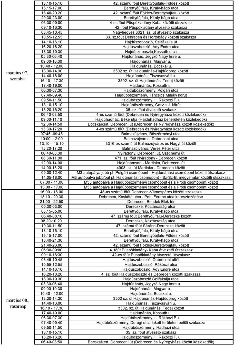 55 33. sz.főút Debrecen és Hortobágy közötti szakasza 14.10-16.10 Hajdúszoboszló, Szilfákalja út 16.20-18.20 Hajdúszoboszló, Ady Endre utca 18.30-19.30 Hajdúszoboszló,Kossuth utca 05.30-06.