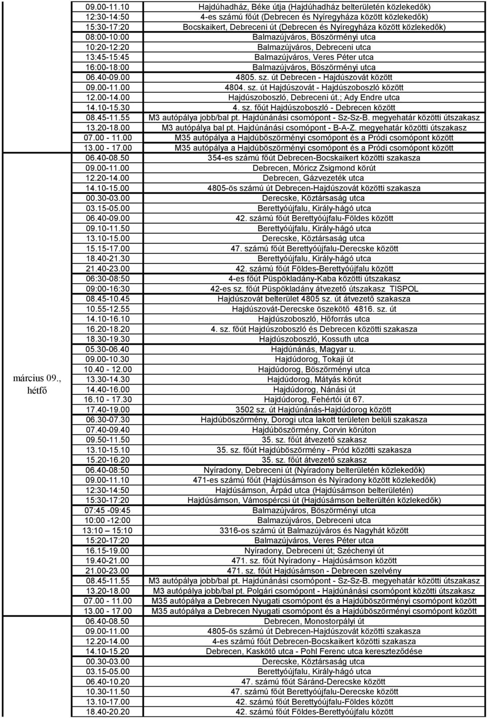 között közlekedők) 08:00-10:00 Balmazújváros, Böszörményi utca 10:20-12:20 Balmazújváros, Debreceni utca 13:45-15:45 Balmazújváros, Veres Péter utca 16:00-18:00 Balmazújváros, Böszörményi utca 06.
