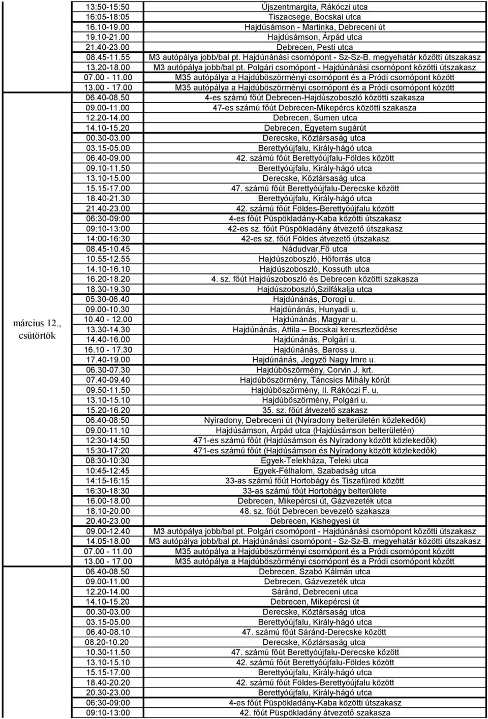 00 47-es számú főút Debrecen-Mikepércs közötti szakasza 12.20-14.00 Debrecen, Sumen utca 14.10-15.20 Debrecen, Egyetem sugárút 06.40-09.00 42. számú főút Berettyóújfalu-Földes között 09.10-11.