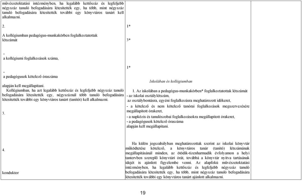 Kollégiumban, ha azt legalább kettőszáz és legfeljebb négyszáz tanuló befogadására létesítették egy, négyszáznál több tanuló befogadására létesítették további egy könyvtáros tanárt (tanítót) kell