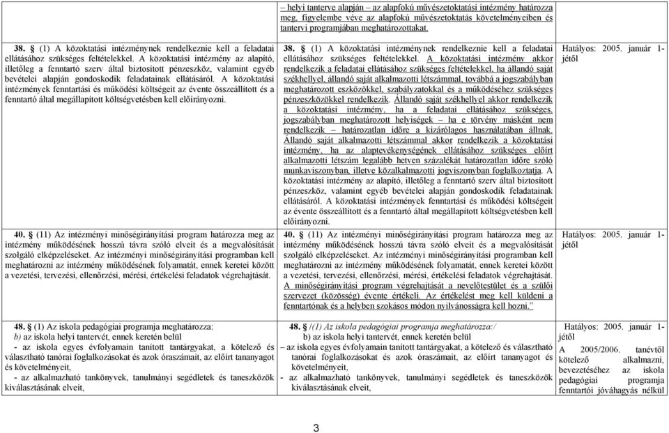 A közoktatási intézmények fenntartási és működési költségeit az évente összeállított és a fenntartó által megállapított költségvetésben kell előirányozni. 40.