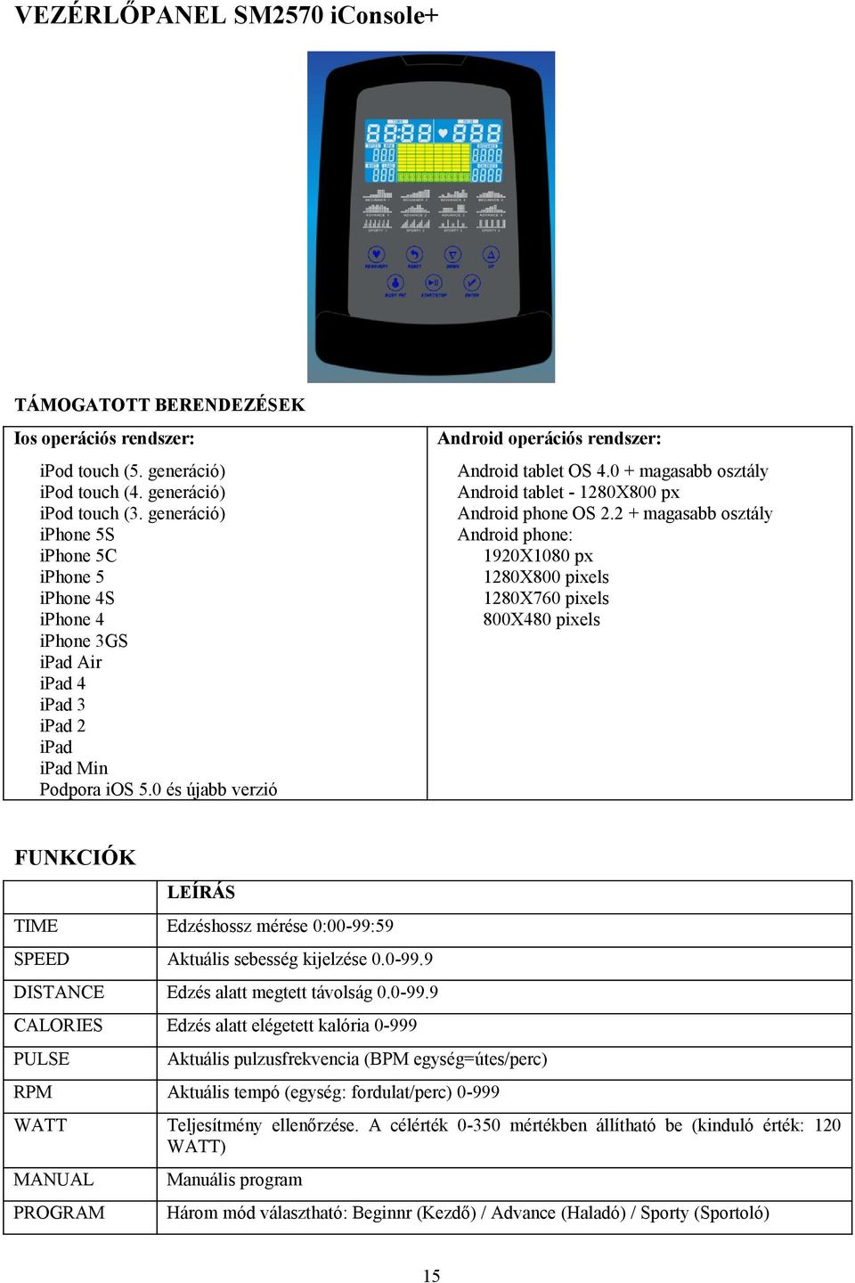 0 + magasabb osztály Android tablet - 1280X800 px Android phone OS 2.