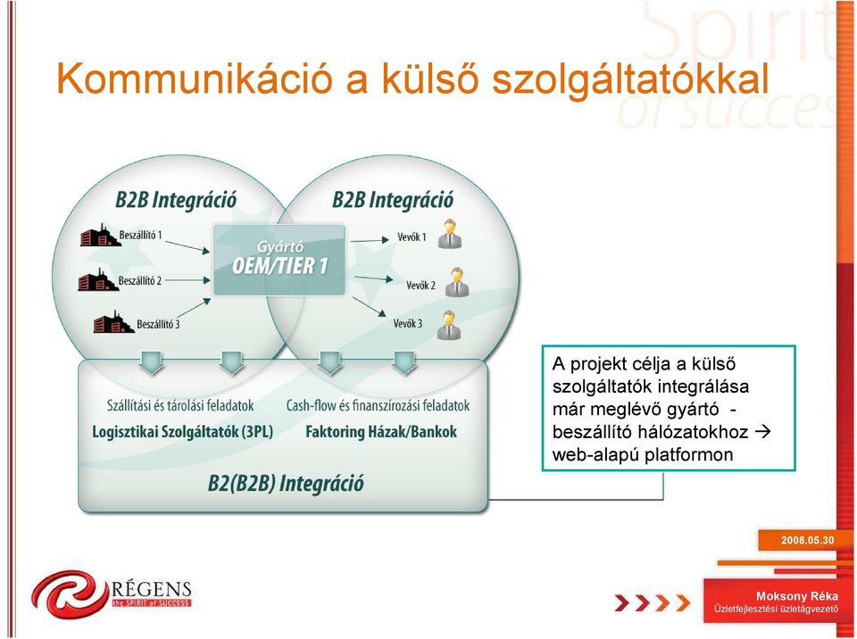 integrálása már meglévı gyártó -