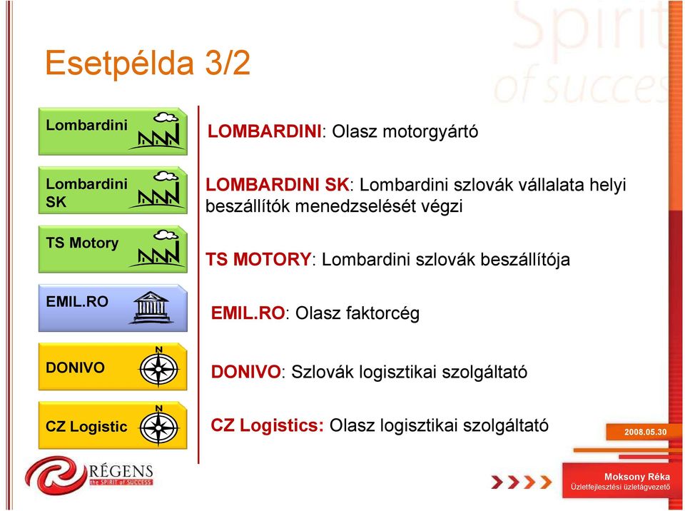 TS MOTORY: Lombardini szlovák beszállítója EMIL.