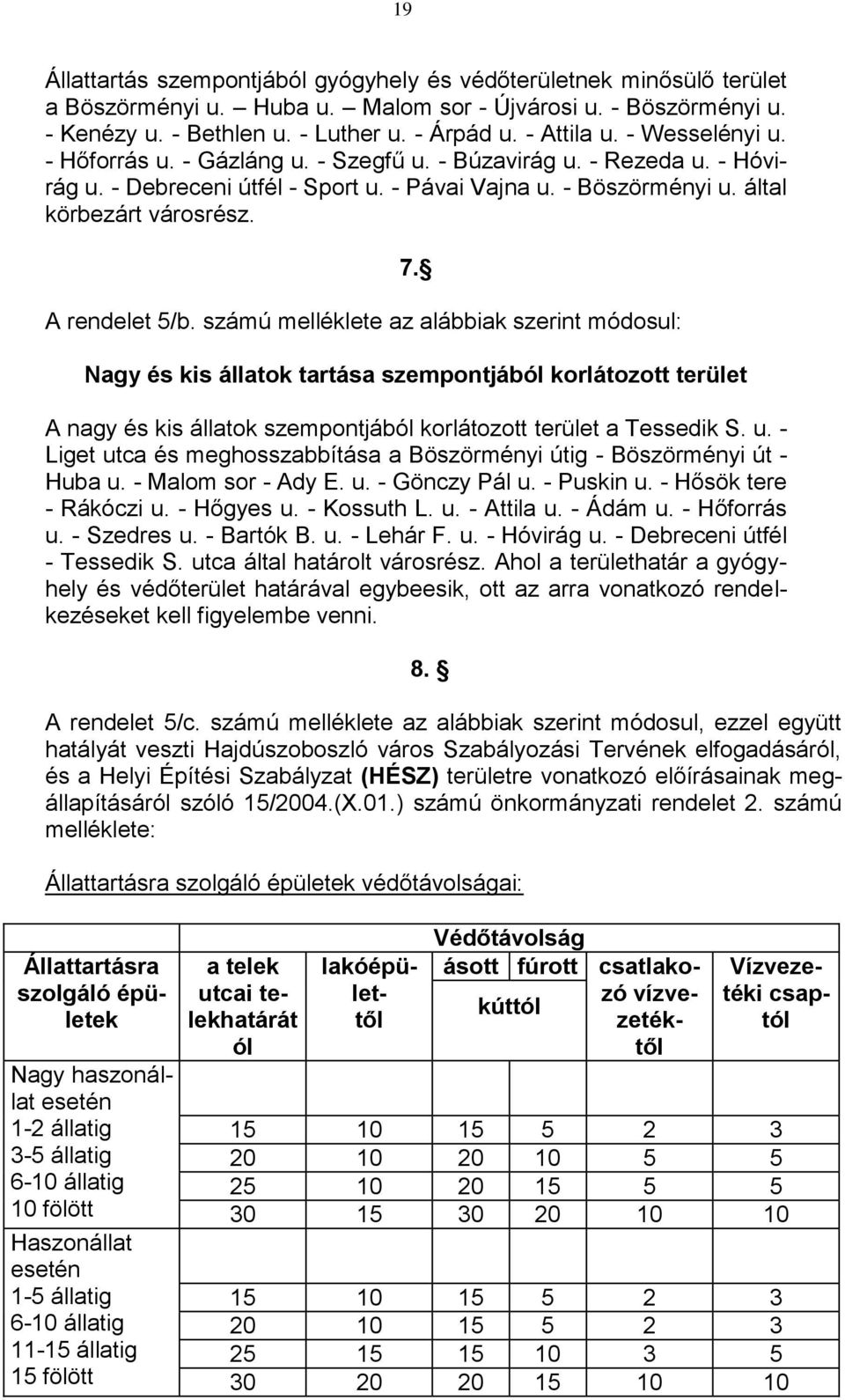A rendelet 5/b. számú melléklete az alábbiak szerint módosul: Nagy és kis állatok tartása szempontjából korlátozott terület A nagy és kis állatok szempontjából korlátozott terület a Tessedik S. u.