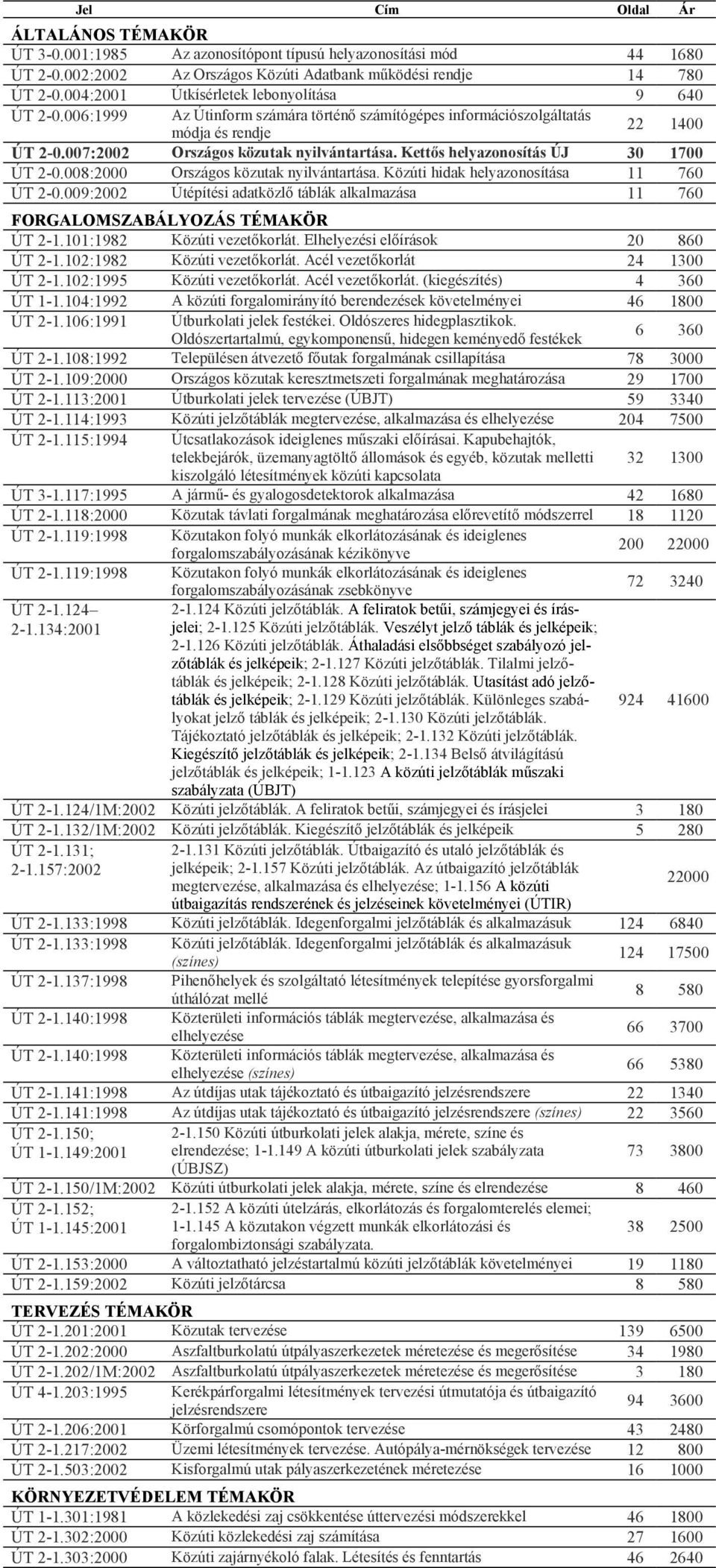 Kettős helyazonosítás ÚJ 30 1700 ÚT 2-0.008:2000 Országos közutak nyilvántartása. Közúti hidak helyazonosítása 11 760 ÚT 2-0.