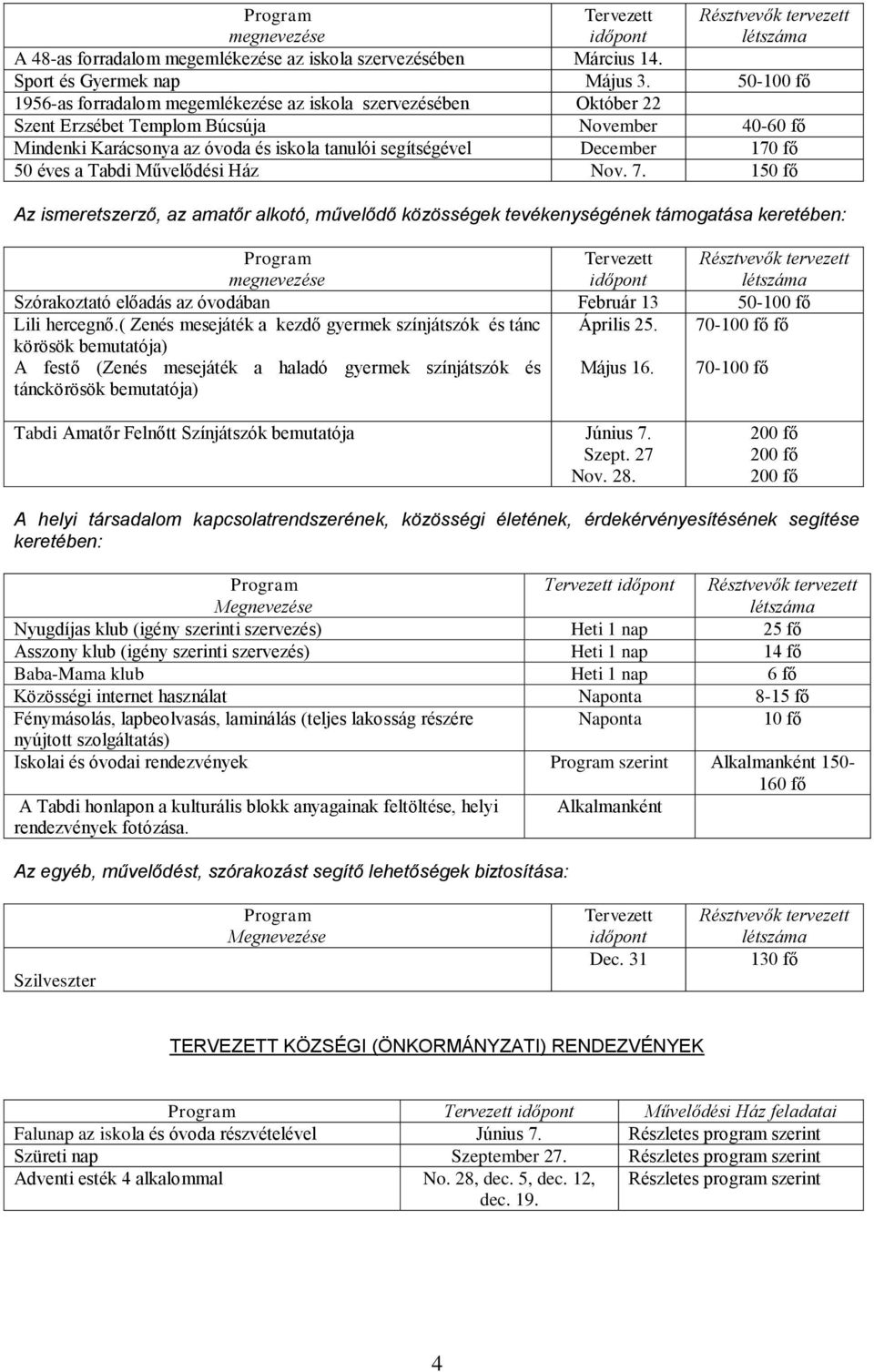 fő 50 éves a Tabdi Művelődési Ház Nov. 7.