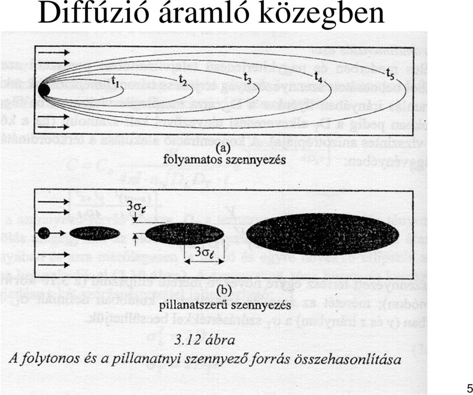 közegben