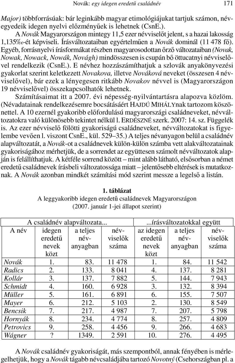 Egyéb, forrásnyelvi írásformákat részben magyarosodottan őrző változataiban (Novak, Nowak, Nowack, Nowák, Novágh) 