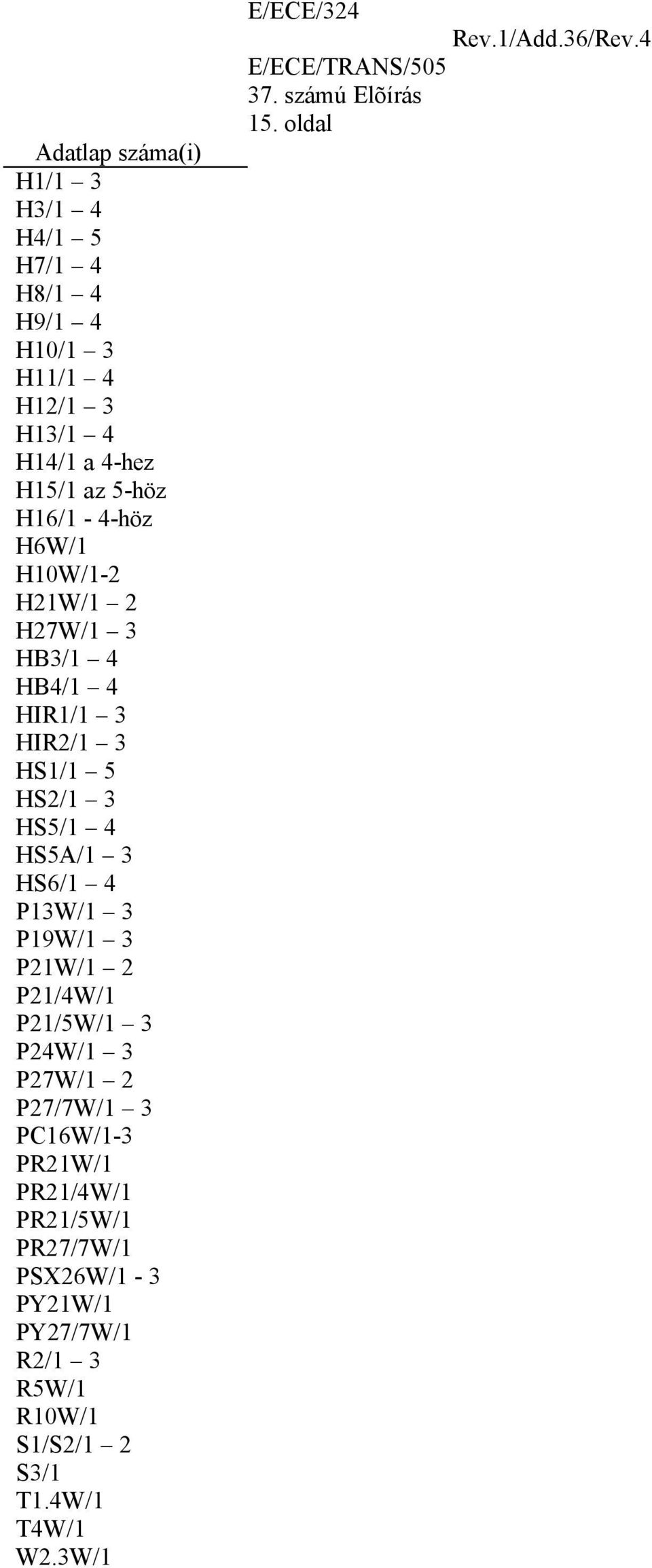 HS6/1 4 P13W/1 3 P19W/1 3 P21W/1 2 P21/4W/1 P21/5W/1 3 P24W/1 3 P27W/1 2 P27/7W/1 3 PC16W/1-3 PR21W/1 PR21/4W/1