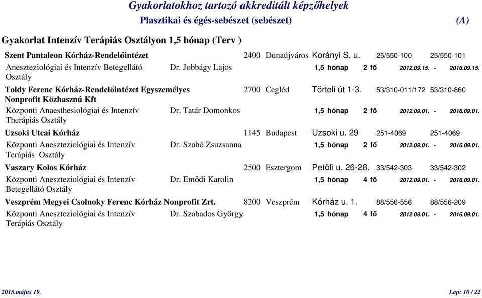 53/310-011/172 53/310-860 Nonprofit Közhasznú Kft Központi Anaesthesiológiai és Intenzív Dr. Tatár Domonkos 1,5 hónap 2 fő 2012.09.01. - 2016.09.01. Therápiás Osztály Uzsoki Utcai Kórház 1145 Budapest Uzsoki u.