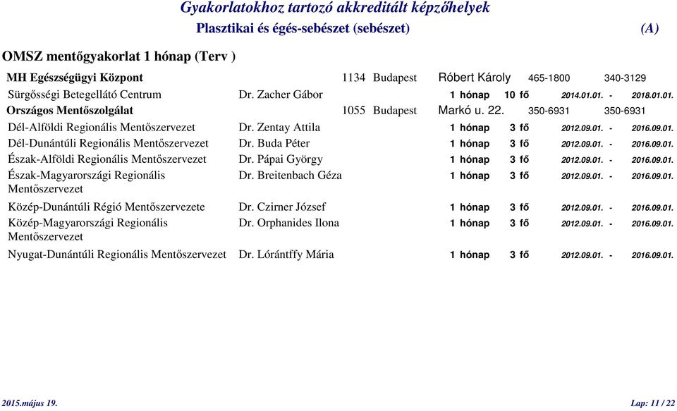 Buda Péter 1 hónap 3 fő 2012.09.01. - 2016.09.01. Észak-Alföldi Regionális Mentőszervezet Dr. Pápai György 1 hónap 3 fő 2012.09.01. - 2016.09.01. Észak-Magyarországi Regionális Dr.