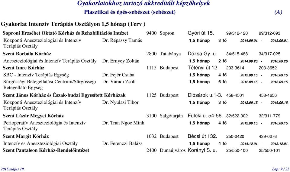 34/515-488 34/317-025 Aneszteziológiai és Intenzív Terápiás Osztály Dr. Ernyey Zoltán 1,5 hónap 2 fő 2014.09.26.
