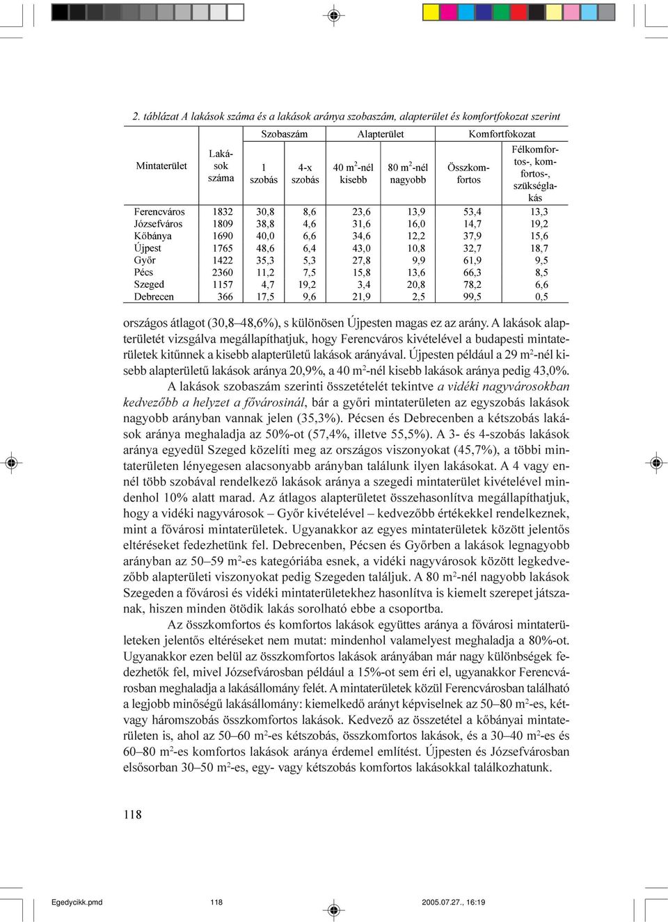 EiQ\D ÒMSHVW *\ U 3pFV 6]HJHG 'HEUHFHQ országos átlagot (30,8 48,6%), s különösen Újpesten magas ez az arány.