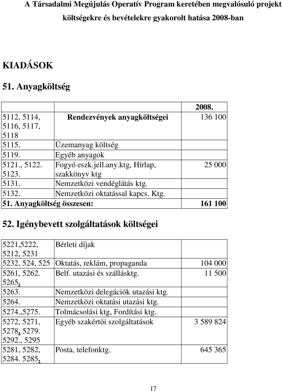 Nemzetközi oktatással kapcs. Ktg. 51. Anyagköltség összesen: 161 100 52.