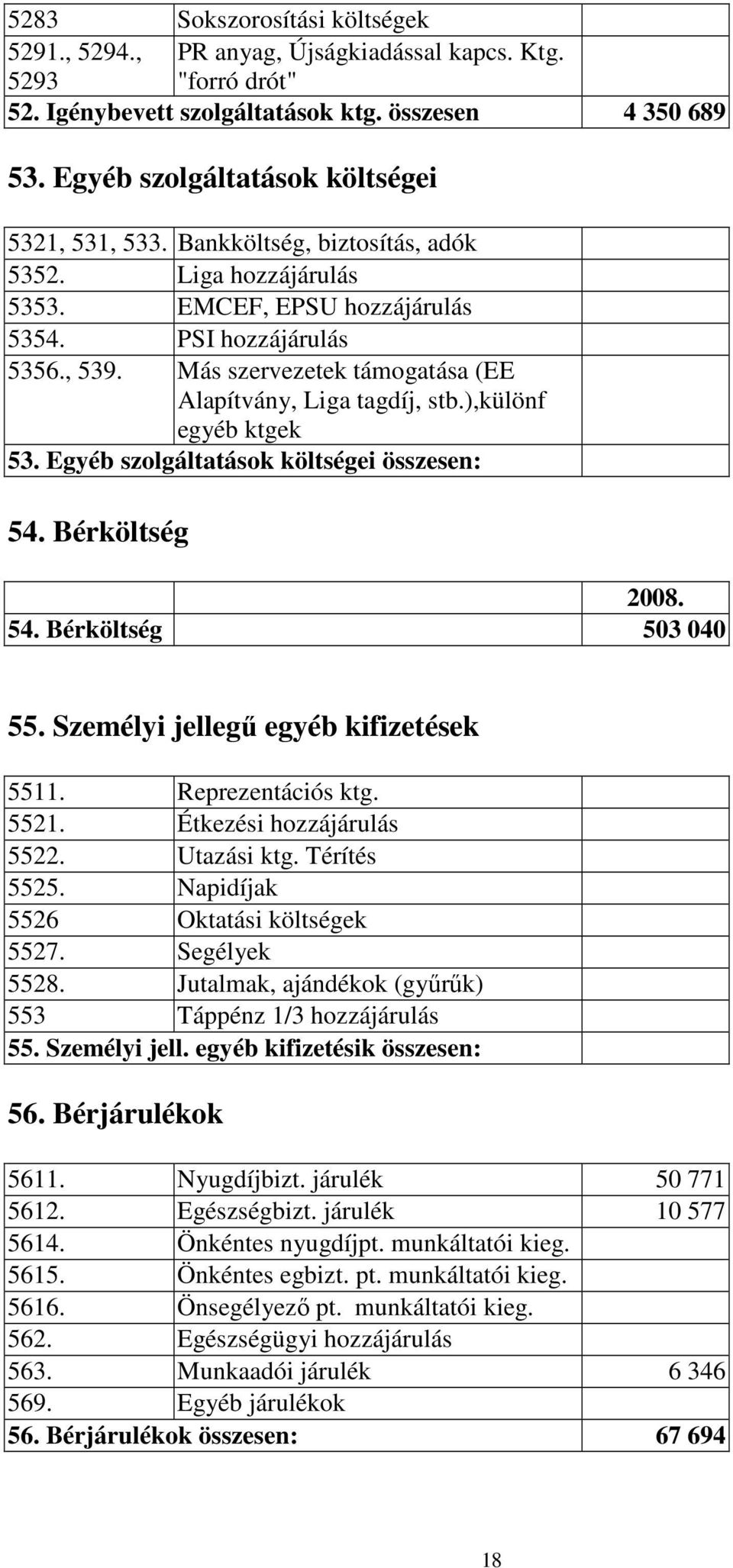Más szervezetek támogatása (EE Alapítvány, Liga tagdíj, stb.),különf egyéb ktgek 53. Egyéb szolgáltatások költségei összesen: 54. Bérköltség 2008. 54. Bérköltség 503 040 55.