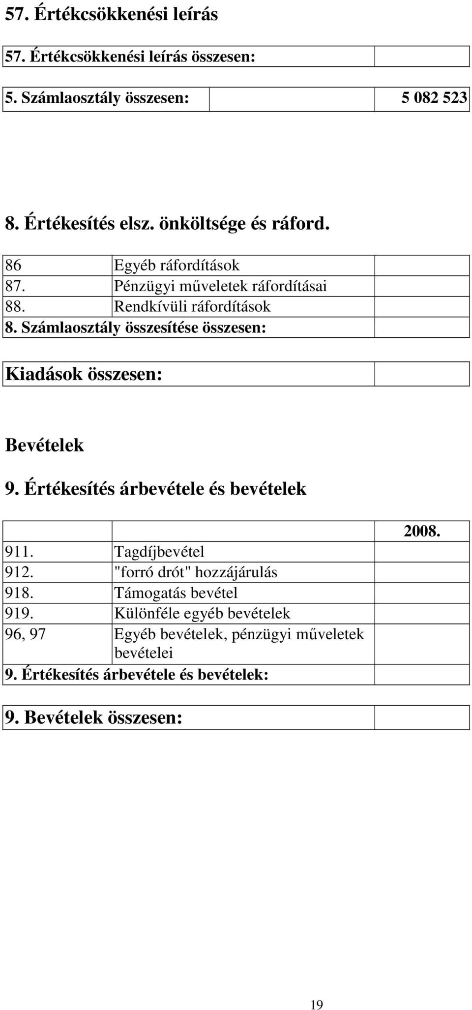 Számlaosztály összesítése összesen: Kiadások összesen: Bevételek 9. Értékesítés árbevétele és bevételek 911. Tagdíjbevétel 912.