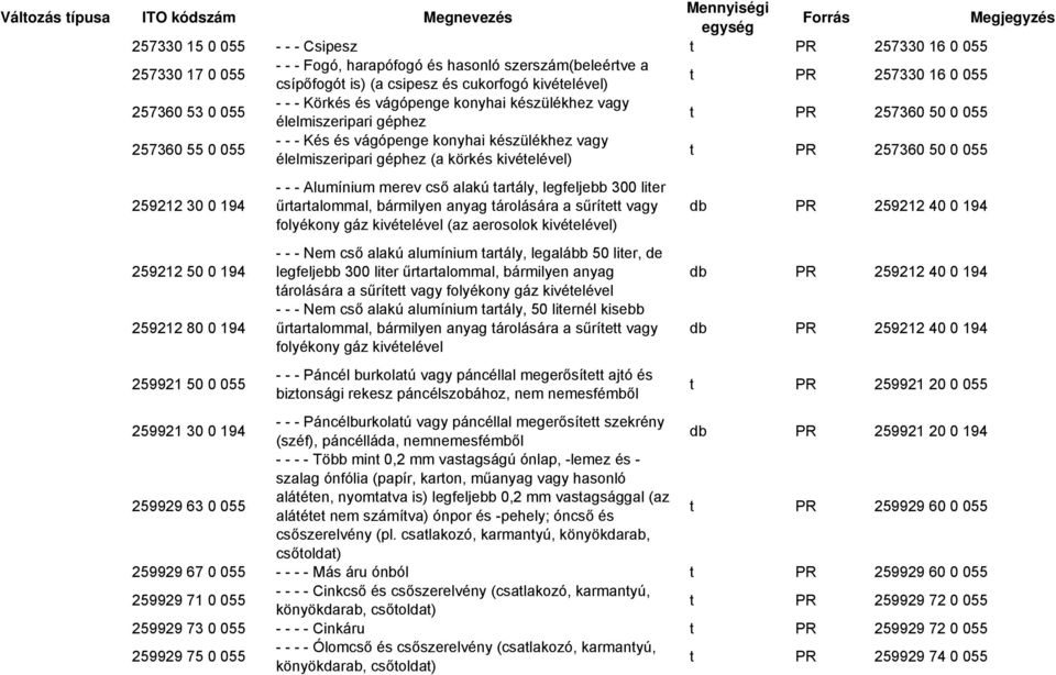 kivételével) t 257360 50 0 055 259212 30 0 194 259212 50 0 194 259212 80 0 194 259921 50 0 055 - - - Alumínium merev cső alakú tartály, legfeljebb 300 liter űrtartalommal, bármilyen anyag tárolására