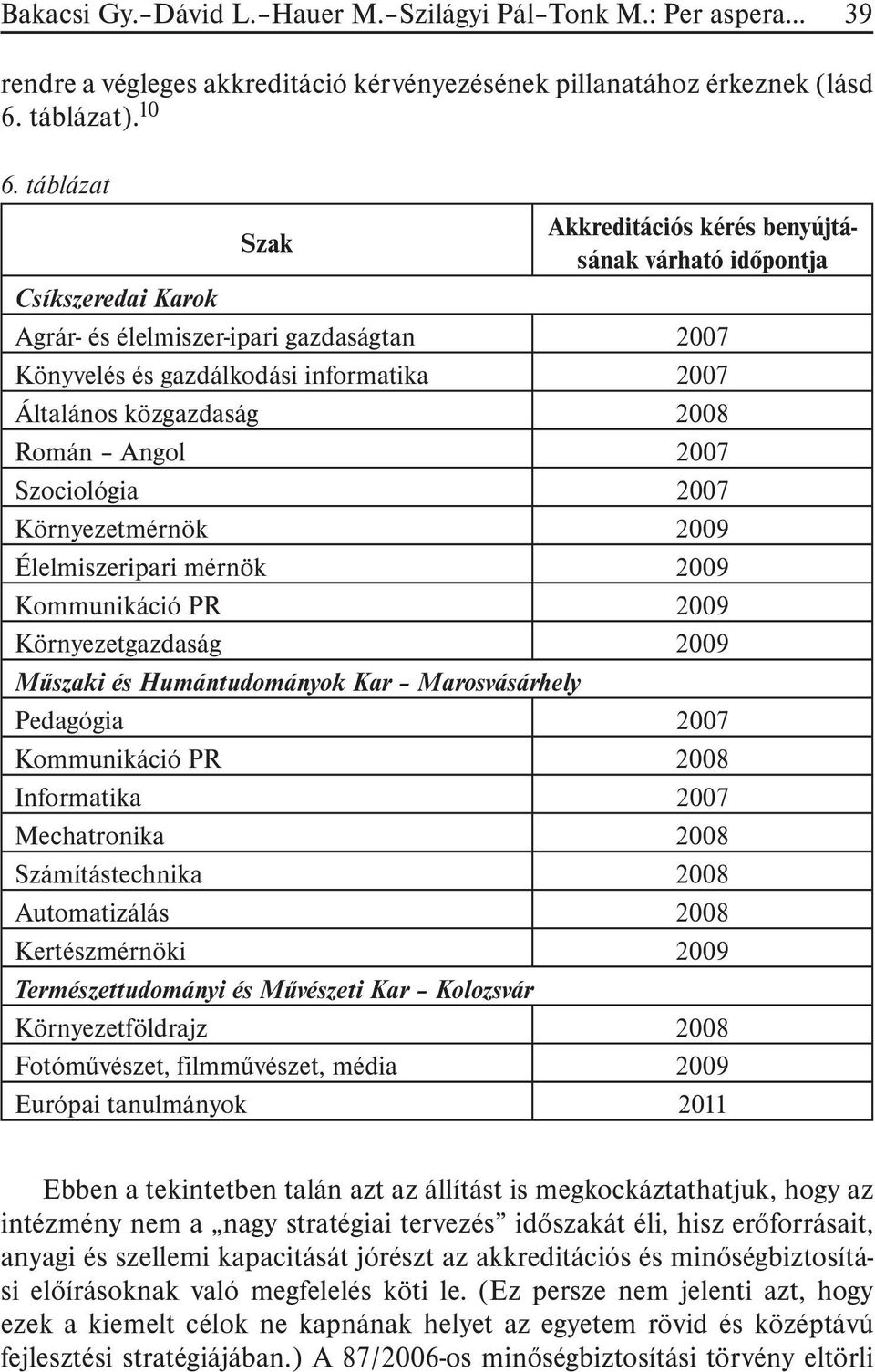 Román Angol 2007 Szociológia 2007 Környezetmérnök 2009 Élelmiszeripari mérnök 2009 Kommunikáció PR 2009 Környezetgazdaság 2009 Mûszaki és Humántudományok Kar Marosvásárhely Pedagógia 2007