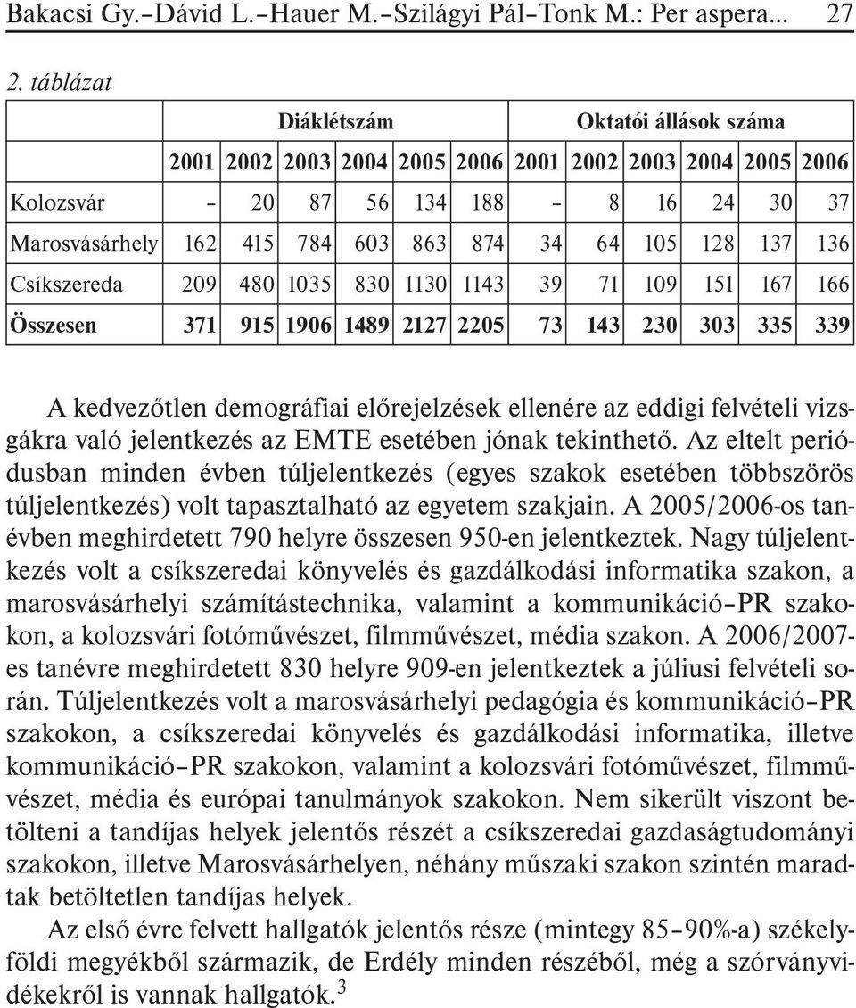 137 136 Csíkszereda 209 480 1035 830 1130 1143 39 71 109 151 167 166 Összesen 371 915 1906 1489 2127 2205 73 143 230 303 335 339 A kedvezõtlen demográfiai elõrejelzések ellenére az eddigi felvételi