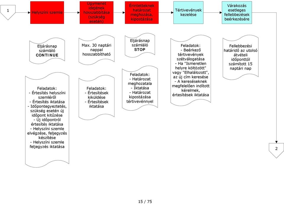 Tanácsadói tanulmány Támogatandó munkafolyamatok felmérése - PDF Free  Download