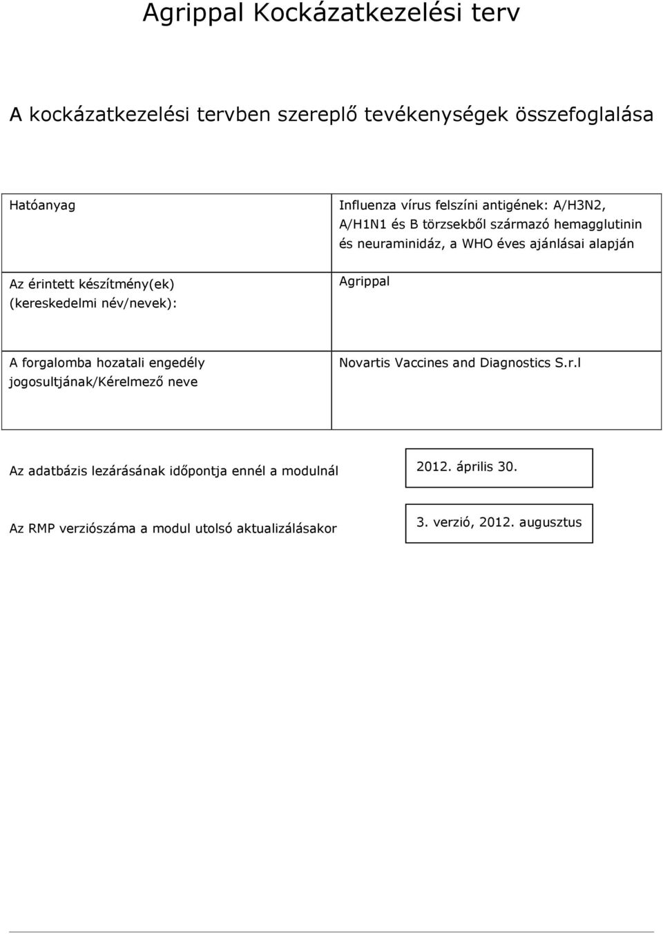 (kereskedelmi név/nevek): Agrippal A forgalomba hozatali engedély jogosultjának/kérelmező neve Novartis Vaccines and Diagnostics S.r.l Az adatbázis lezárásának időpontja ennél a modulnál 2012.