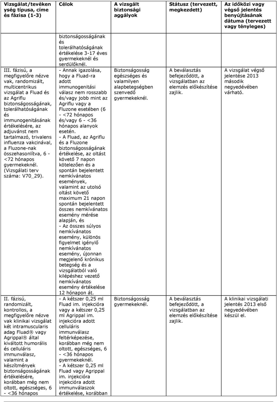 <72 hónapos (Vizsgálati terv száma: V70_29). II.