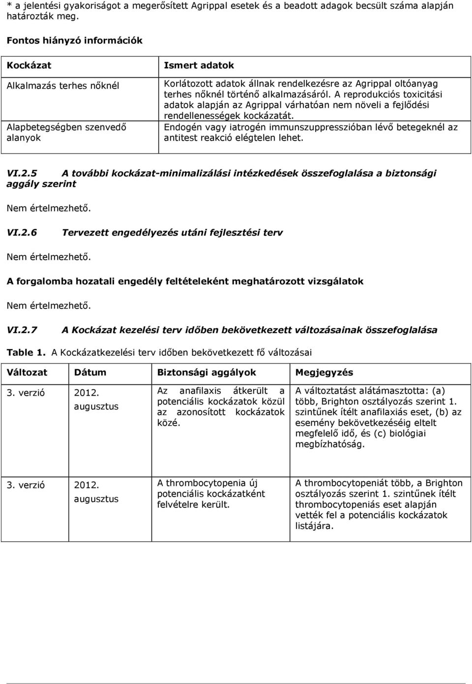 alkalmazásáról. A reprodukciós toxicitási adatok alapján az Agrippal várhatóan nem növeli a fejlődi rendellenességek kockázatát.