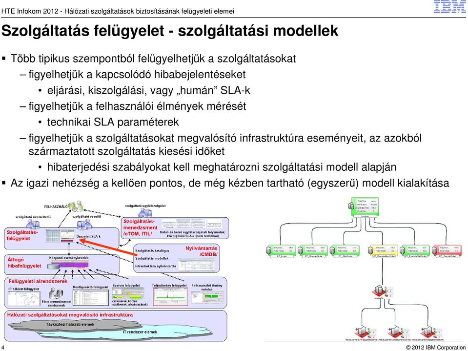 figyelhetjük a szolgáltatásokat megvalósító infrastruktúra eseményeit, az azokból származtatott szolgáltatás kiesési időket hibaterjedési