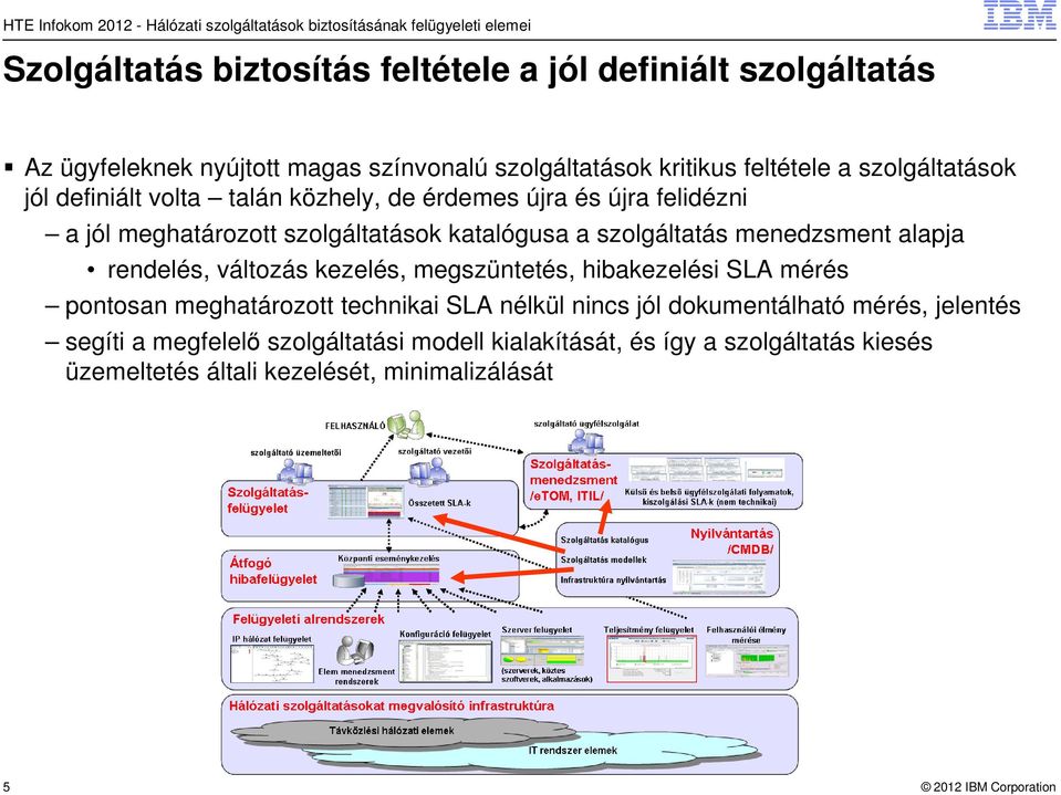 menedzsment alapja rendelés, változás kezelés, megszüntetés, hibakezelési SLA mérés pontosan meghatározott technikai SLA nélkül nincs jól