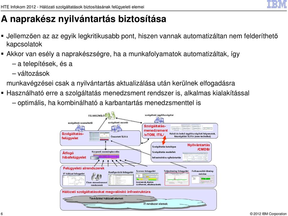 és a változások munkavégzései csak a nyilvántartás aktualizálása után kerülnek elfogadásra Használható erre a