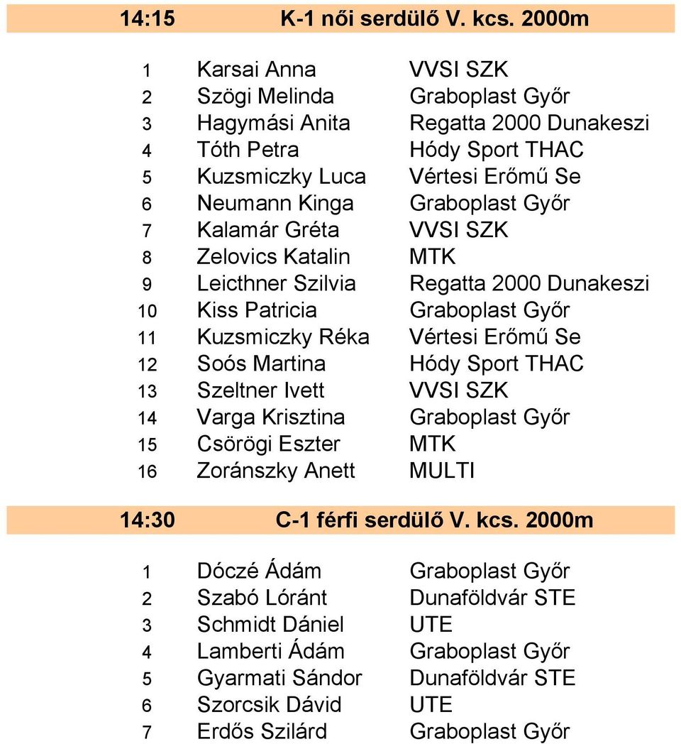 Győr 7 Kalamár Gréta VVSI SZK 8 Zelovics Katalin MTK 9 Leicthner Szilvia Regatta 2000 Dunakeszi 10 Kiss Patricia Graboplast Győr 11 Kuzsmiczky Réka Vértesi Erőmű Se 12 Soós Martina Hódy Sport